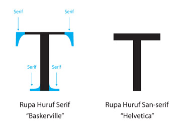 Comparison of Serif and Sans-serif fonts