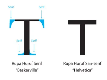 Comparison of Serif and Sans-serif fonts (Source: Wikipedia (Indonesian language)
)