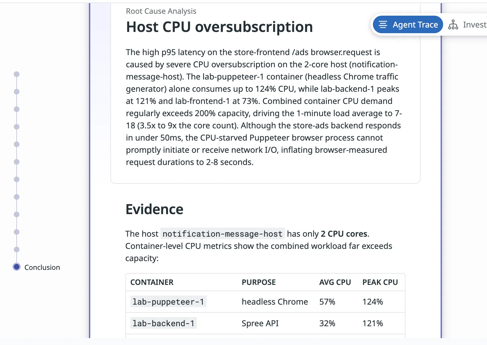 Bits AI mentioned that puppeteer is a &ldquo;traffic generator&rdquo;