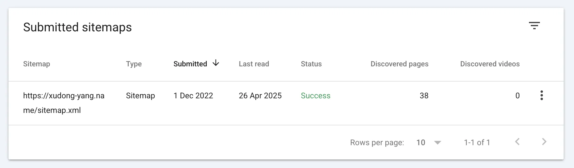Fetch history of sitemap